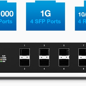 Ubiquiti ES-12F Gigabit Connectivity