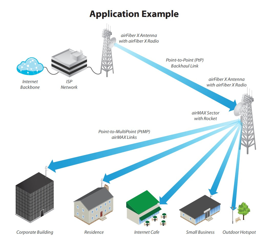 Ubiquiti AF-5G30-S45 5GHz airFiber Dish, 30dBi, Slant 45