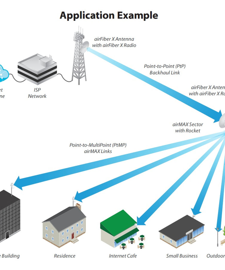 Ubiquiti AF-5G34-S45 5GHz airFiber Dish, 34dBi, Slant 45