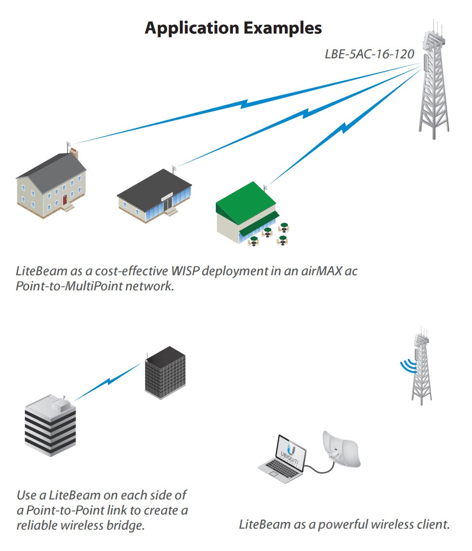 Ubiquiti LBE-5AC-16-120-US 5GHz LiteBeam airMAX ac PtMP Radio w/ Integrated 16 dBi 120° Sector Antenna