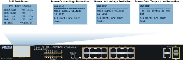 Planet FGSW-1822VHP LCD Monitor for Real-time PoE Usage and System Status Display