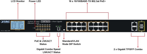 Planet FGSW-1822VHP Front Panel