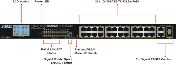 Planet FGSW-2622VHP Front Panel