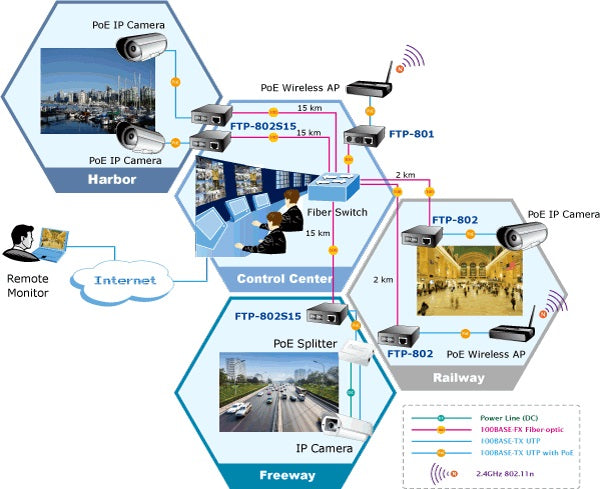 PLANET FTP-802S15 Application