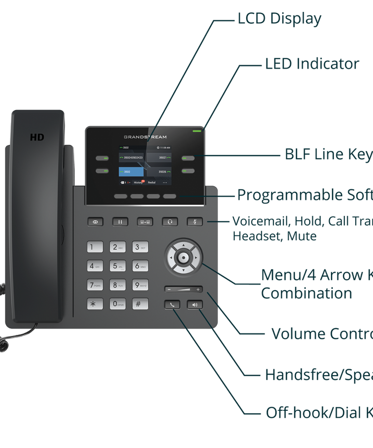 Grandstream: 4 Lines, 2 SIP Accounts, 2.4 in screen