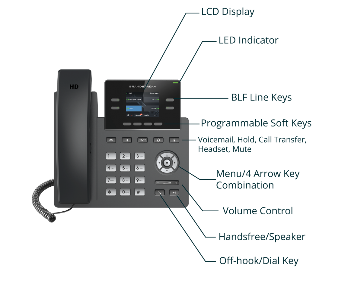 Grandstream GRP2612W 2-Line Wi-Fi IP Phone