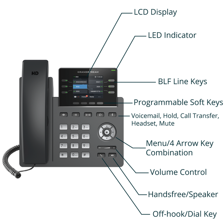 Grandstream Networks GRP2613 6 Lines, 3 SIP Accounts, 2.8 in screen