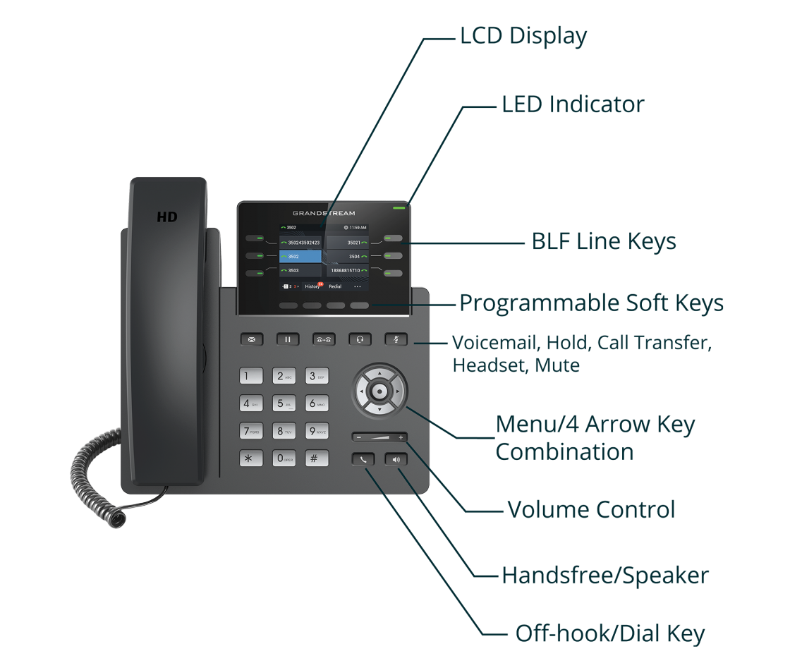 Grandstream Networks GRP2613 6 Lines, 3 SIP Accounts, 2.8 in screen