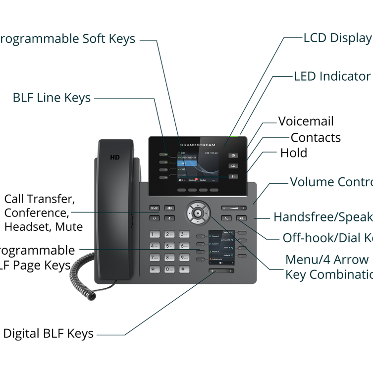 Grandstream GRP2614 4-Line Gigabit Wi-Fi Dual Display IP Phone