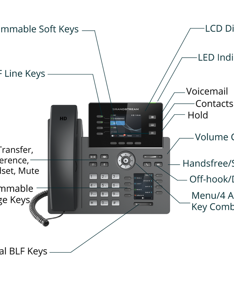 Grandstream GRP2614 4-Line Gigabit Wi-Fi Dual Display IP Phone