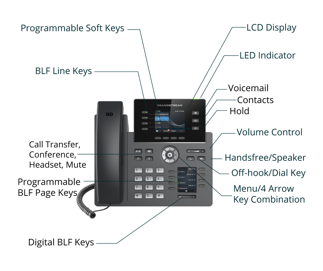 Grandstream GRP2614 4-Line Gigabit Wi-Fi Dual Display IP Phone