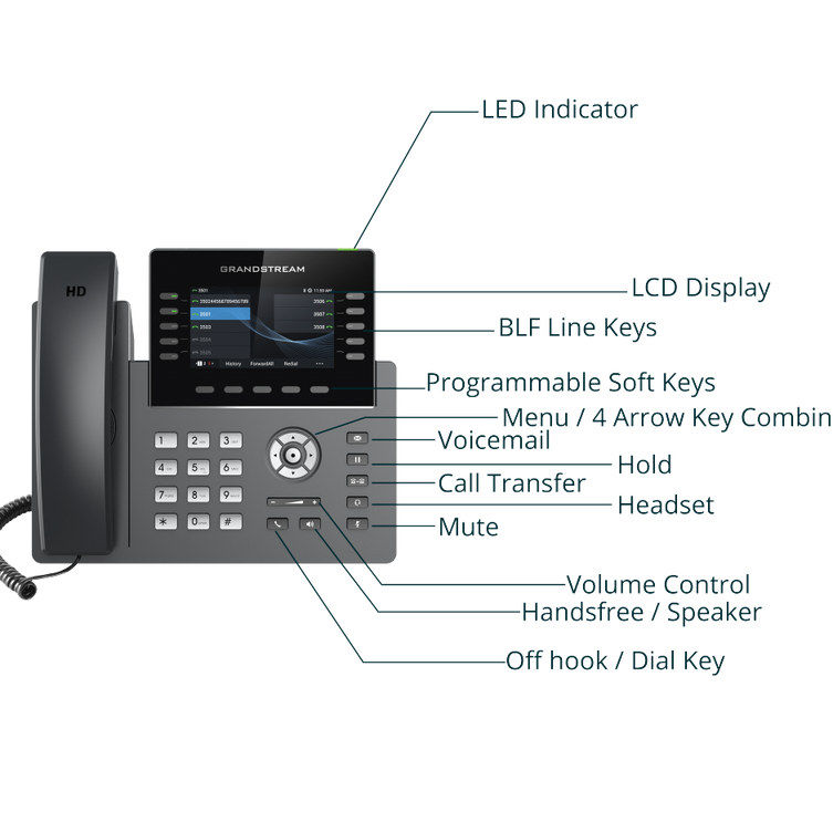 Grandstream GRP2615 16-Line Gigabit Wi-Fi IP Phone