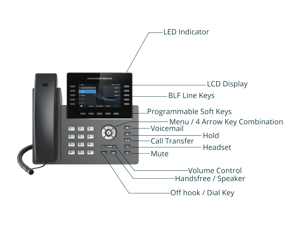 Grandstream GRP2615 16-Line Gigabit Wi-Fi IP Phone