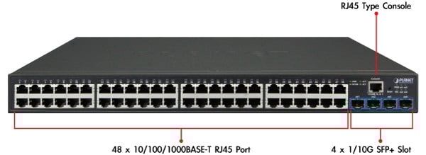 Planet GS-2240-48T4X Front Panel