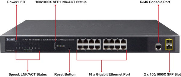 Planet GS-4210-16T2S 16-Port 10/100/1000Base-T + 2-Port 100/1000MBPS SFP Web-Smart/SNMP IPv6 Gigabit Ethernet Switch