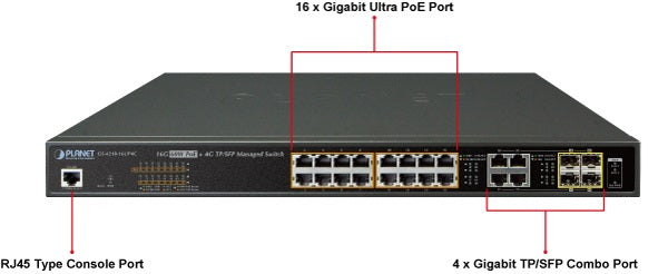 Planet GS-4210-16UP4C Front Panel