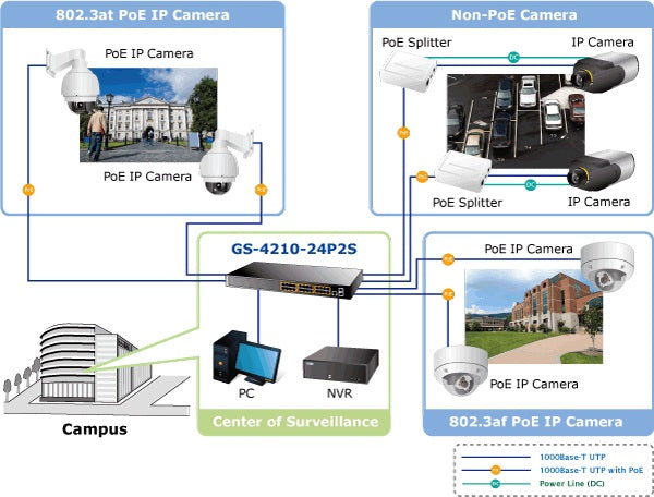 Planet GS-4210-24P2S Perfectly-Integrated Solution for PoE IP Surveillance
