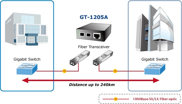 Planet GT-1205A Gigabit Ethernet Distance Extension