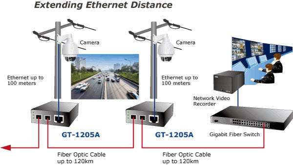 Planet GT-1205A Gigabit Ethernet Distance Extension