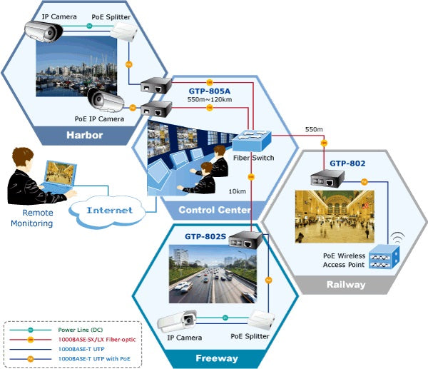 Planet GTP-805A Flexible and User-Friendly PoE Deployment