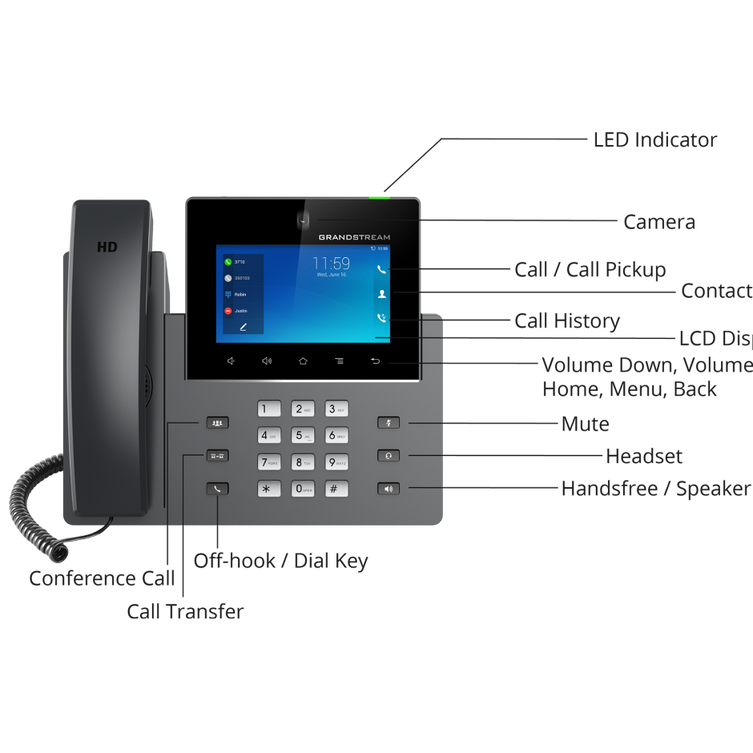 Grandstream Networks GXV3350 Android Video IP Phone with 4.3 inch LCD