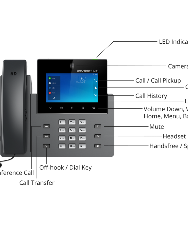 Grandstream Networks GXV3350 Android Video IP Phone with 4.3 inch LCD