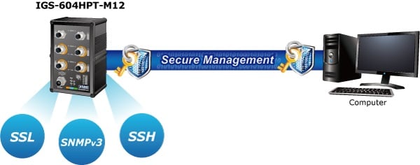 Planet IGS-604HPT-M12 Efficient and Secure Management