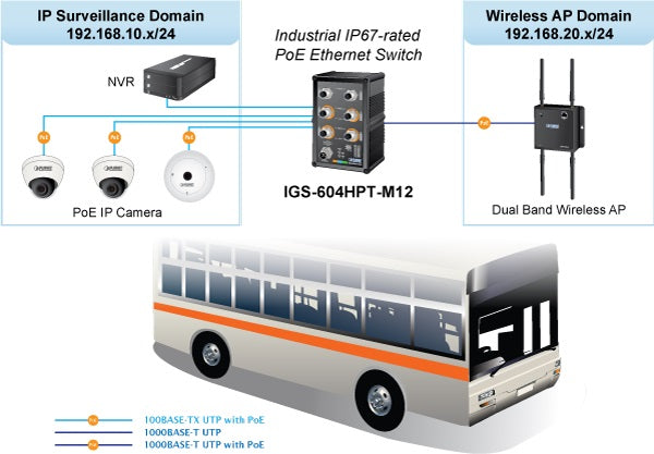 Planet IGS-604HPT-M12 Layer 3 VLAN Routing and PoE Application