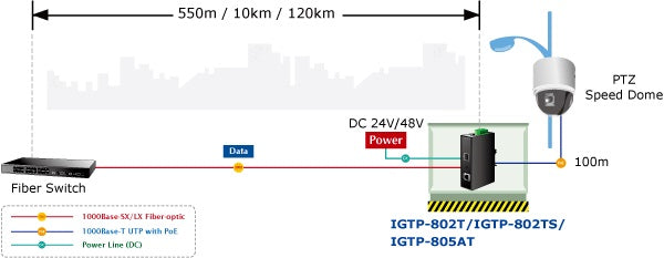 PLANET IGTP-805AT Fiber-Optic Link Capability Extends the Range of Network Deployment
