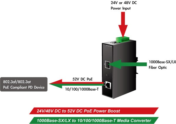 PLANET IGTP-805AT SFP (LC) 802.3at PoE Industrial Media Converter