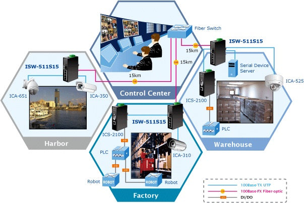 PLANET ISW-511S15 Industrial Area Switch for Data Collect and Forward
