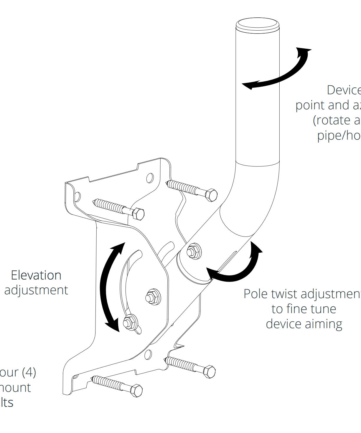 Mimosa Advanced J-Mount