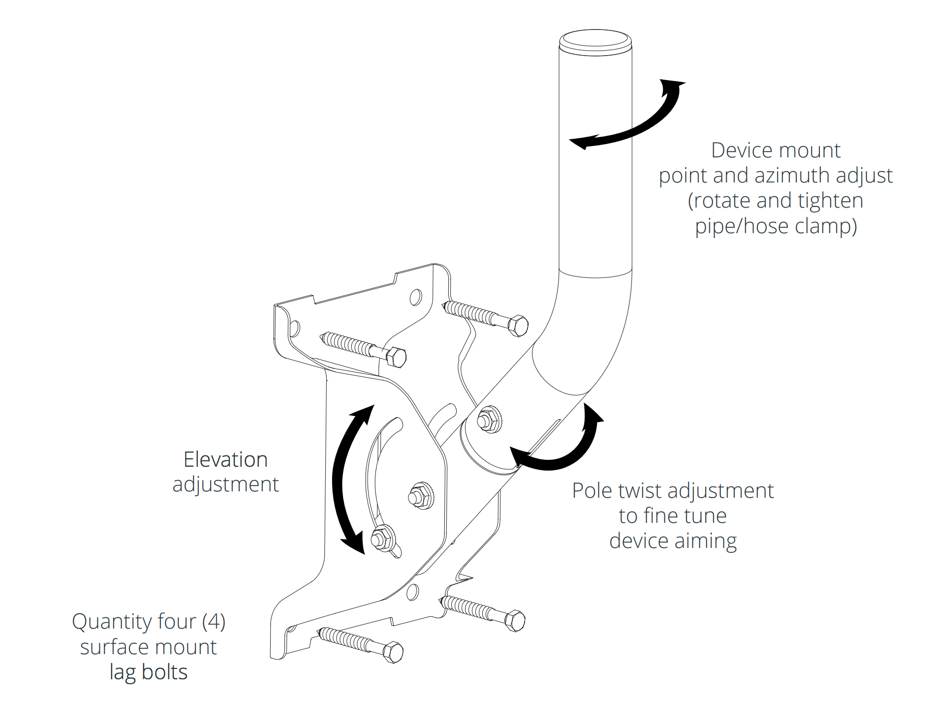 Mimosa Advanced J-Mount
