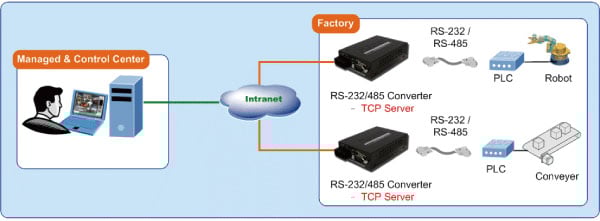 Planet ICS-105A Process Control