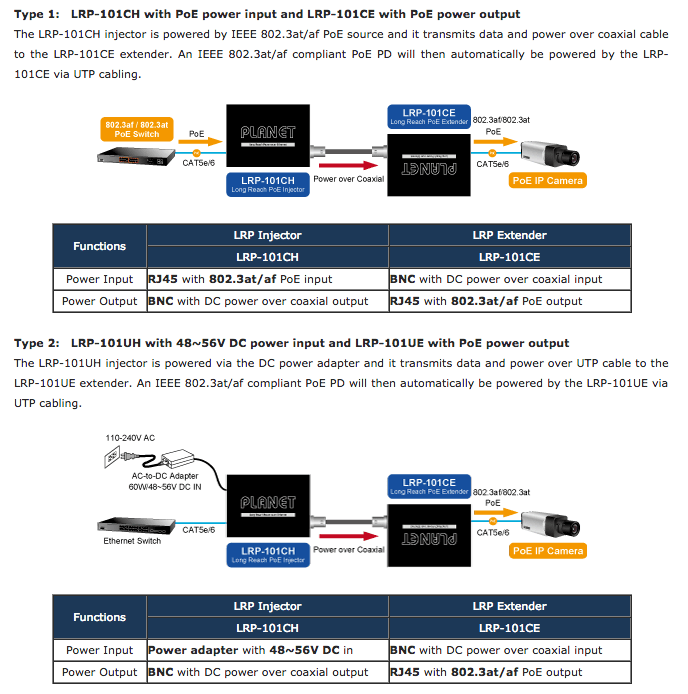 Planet 1-Port 10/100TX PoE PD + 1-Port Coax Long Reach PoE Injector
