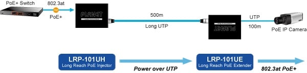 Type 1: LRP-101UH with PoE power input and LRP-101UE with PoE power output