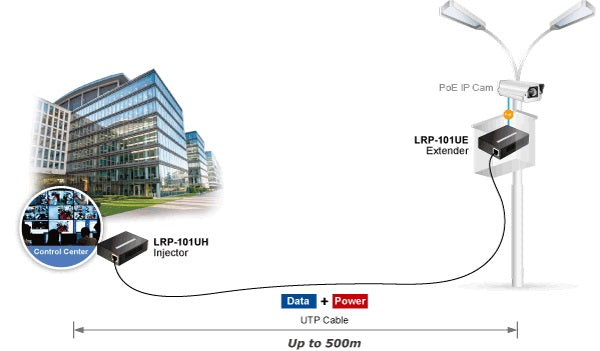 Planet LRP-101U-KIT 1-Port Long Reach POE over UTP Extender Kit (LRP-101UH + LRP-101UE), -20 to 70 Degree C, up to 500 meters