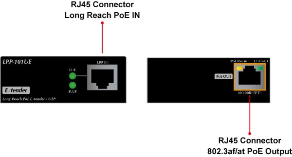 Planet LRP-101U-KIT 1-Port Long Reach POE over UTP Extender Kit (LRP-101UH + LRP-101UE), -20 to 70 Degree C, up to 500 meters