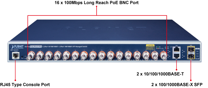 Planet 16-Port Coax + 2-Port + 2-Port SFP Long Reach POE over Coaxial Managed Switch (440W)