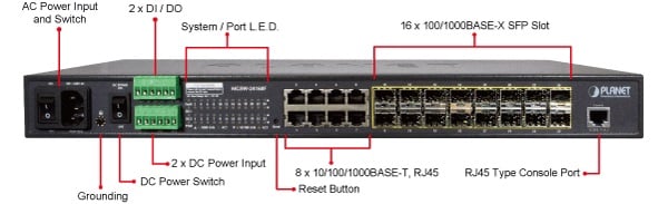 Planet MGSW-24160F Front Panel