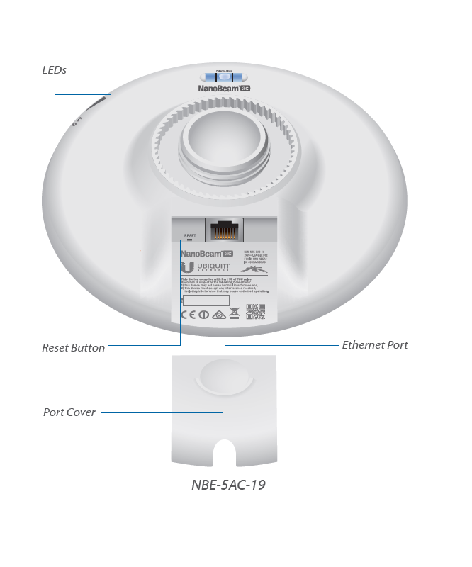 Ubiquiti Networks NBE-5AC-19 US NanoBeam ac High-Performance airMAX Bridge