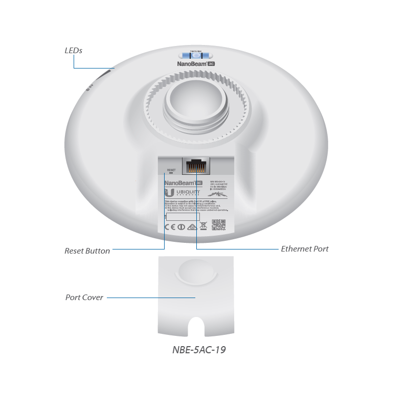 Ubiquiti Networks NBE-5AC-19 US NanoBeam ac High-Performance airMAX Bridge