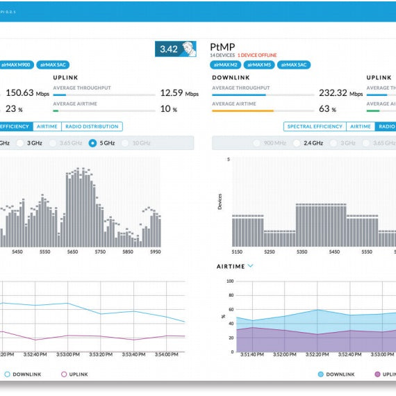 Ubiquiti CRM-P System Dashboard for Real-Time Network Monitoring