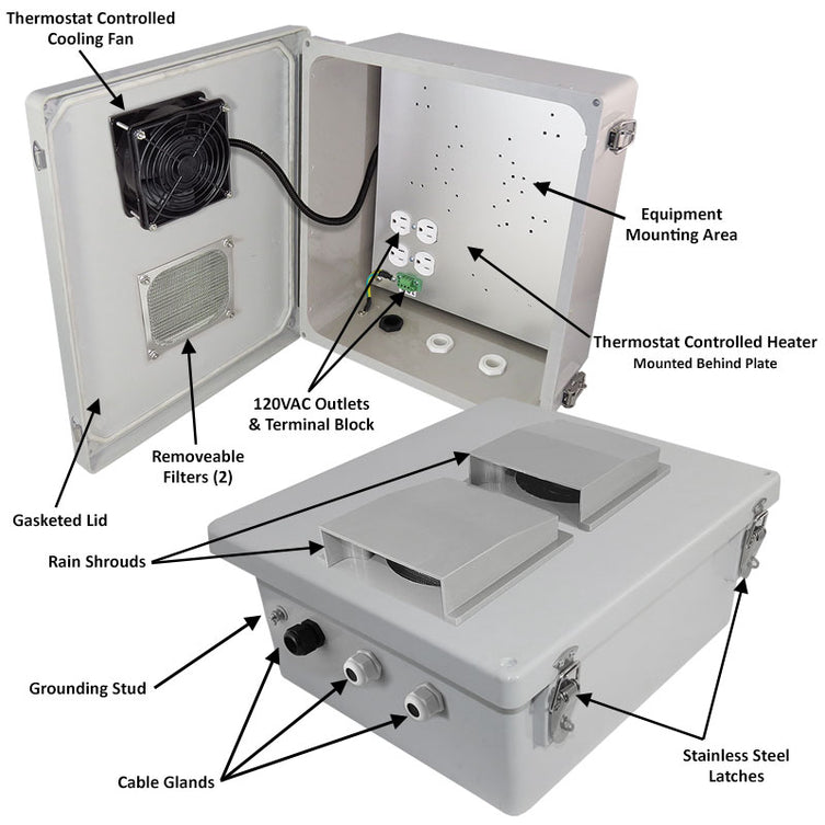 14x12x6 Fiberglass Vented & Heated Weatherproof NEMA Enclosure with Cooling Fan, 200W Heater 120 VAC Outlets