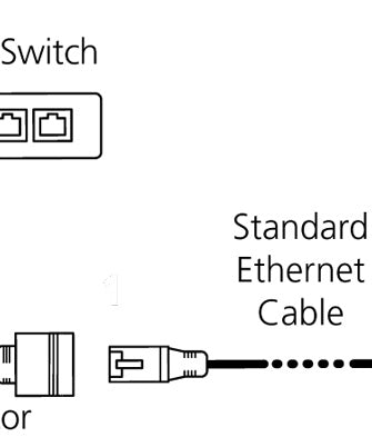 RF Elements POESETv2 PassivePoE Set V2 - 5,5x2,1 (standard)