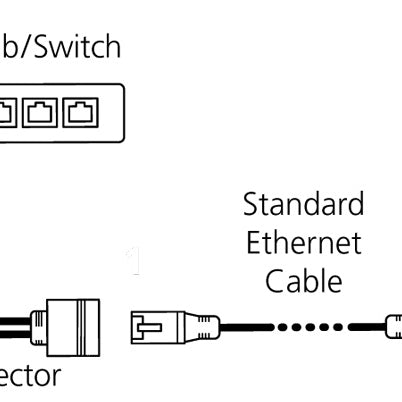 RF Elements POESETv2 PassivePoE Set V2 - 5,5x2,1 (standard)