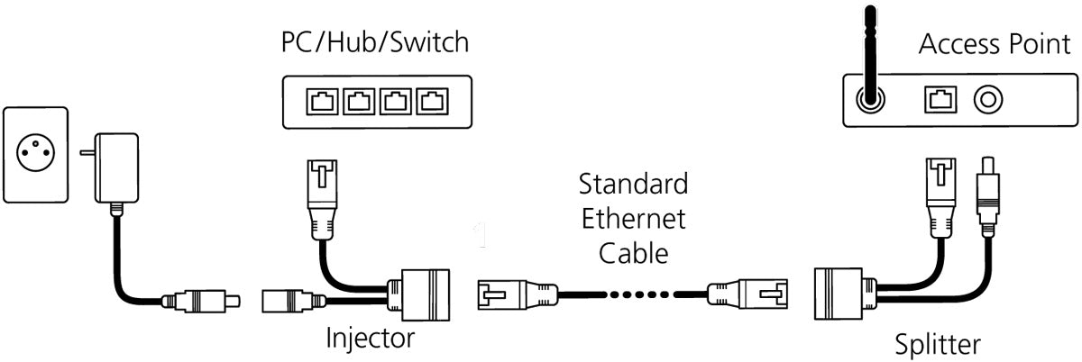 RF Elements POESETv2 PassivePoE Set V2 - 5,5x2,1 (standard)