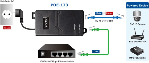 Planet POE-173 Quick and Easy Cabling Installation for PoE Network Deployment