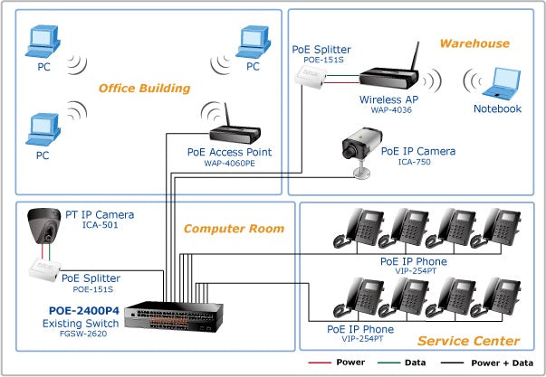 PLANET POE-1200G 12-Port 802.3af Gigabit POE Hub (200W)