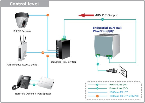 Planet PWR-240-48 Ideal DC 48V Power Feeding Solution for PoE Industrial Equipment